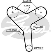 Gates Timing Belt T271