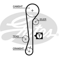Gates Timing Belt T282