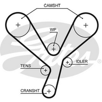 Gates Timing Belt T320